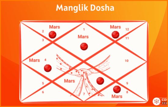 Hindi_North_Indian_Bihari_Pandits_Book_Pandit_Online_Now_In_Bangalore_Hyderabad_Chennai_Kolkata_Delhi_Mumbai_For_Manglik_Dosha_Nivaran_Puja_Pooja_Through_Vedyagya